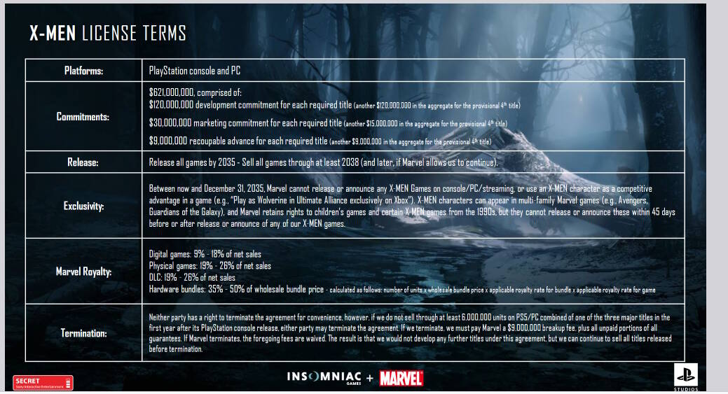 1702990149 622 Hackers have published more than 13 million files obtained as Hackers have published more than 1.3 million files obtained as a result of hacking Insomniac Games