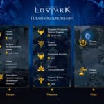 The publisher of the Russian version of MMORPG Lost Ark presented an update plan for the first quarter of 2024