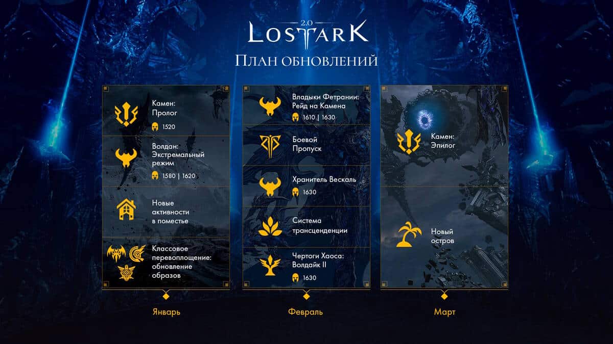 The publisher of the Russian version of MMORPG Lost Ark The publisher of the Russian version of MMORPG Lost Ark presented an update plan for the first quarter of 2024