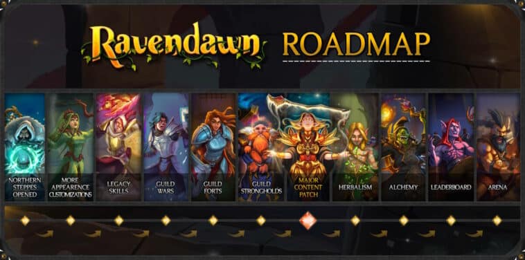 Starting success and immediate plans from the developers of MMORPG Ravendawn Online