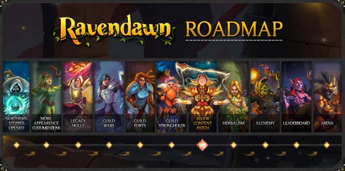 Starting success and immediate plans from the developers of MMORPG Starting success and immediate plans from the developers of MMORPG Ravendawn Online