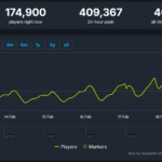 New record - More than 400 thousand people played Helldivers 2 simultaneously
