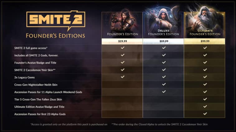 MOBA SMITE 2 Founder's Pack Contents Revealed