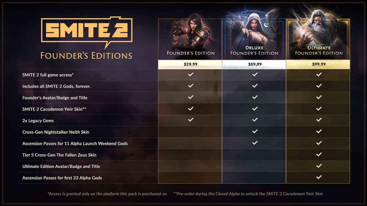MOBA SMITE 2 Founders Pack Contents Revealed MOBA SMITE 2 Founder's Pack Contents Revealed