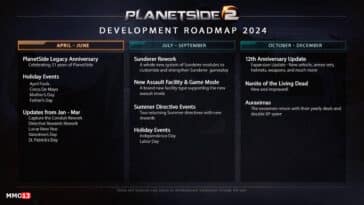 Development and support of MMO shooter PlanetSide 2 transferred to Toadman Interactive