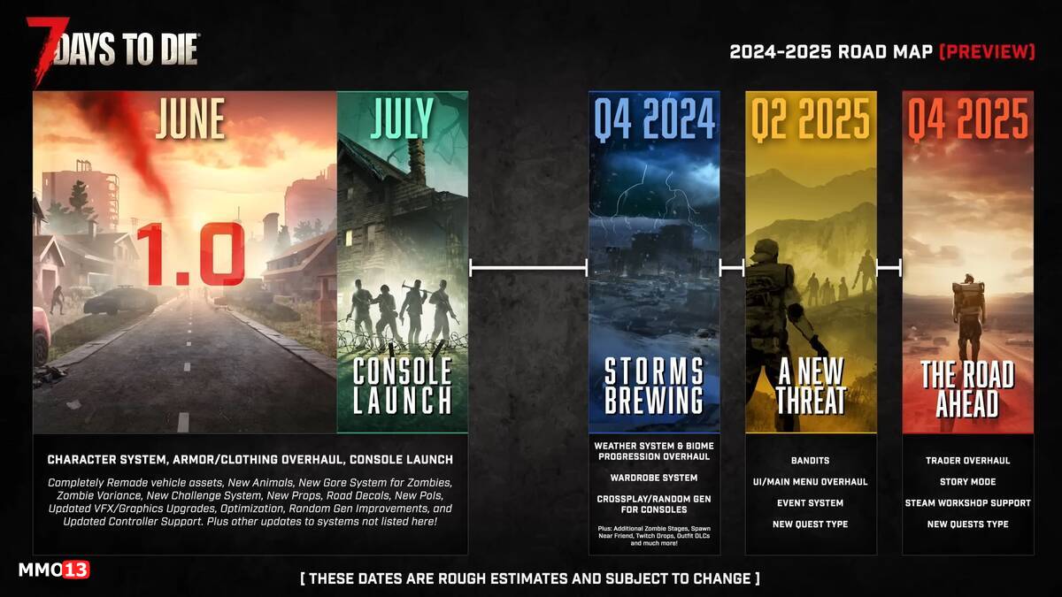Patch 10 roadmap price increase and console version Everything Patch 1.0, roadmap, price increase and console version - Everything you need to know about the release of 7 Days to Die