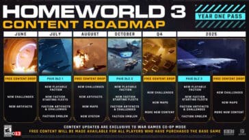 System requirements update and content update details for Homeworld 3