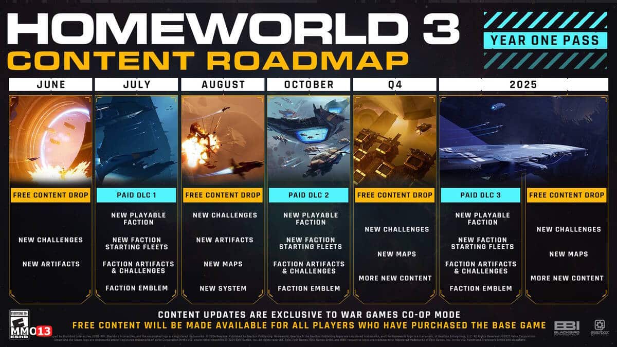 System requirements update and content update details for Homeworld 3 System requirements update and content update details for Homeworld 3