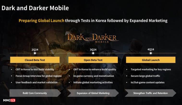 Krafton announced the timing of open testing and release of Dark and Darker Mobile