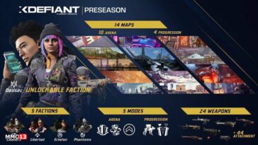 Ubisoft's long-suffering shooter XDefiant has finally received an exact release date