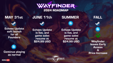 Wayfinder will become a paid game without microtransactions
