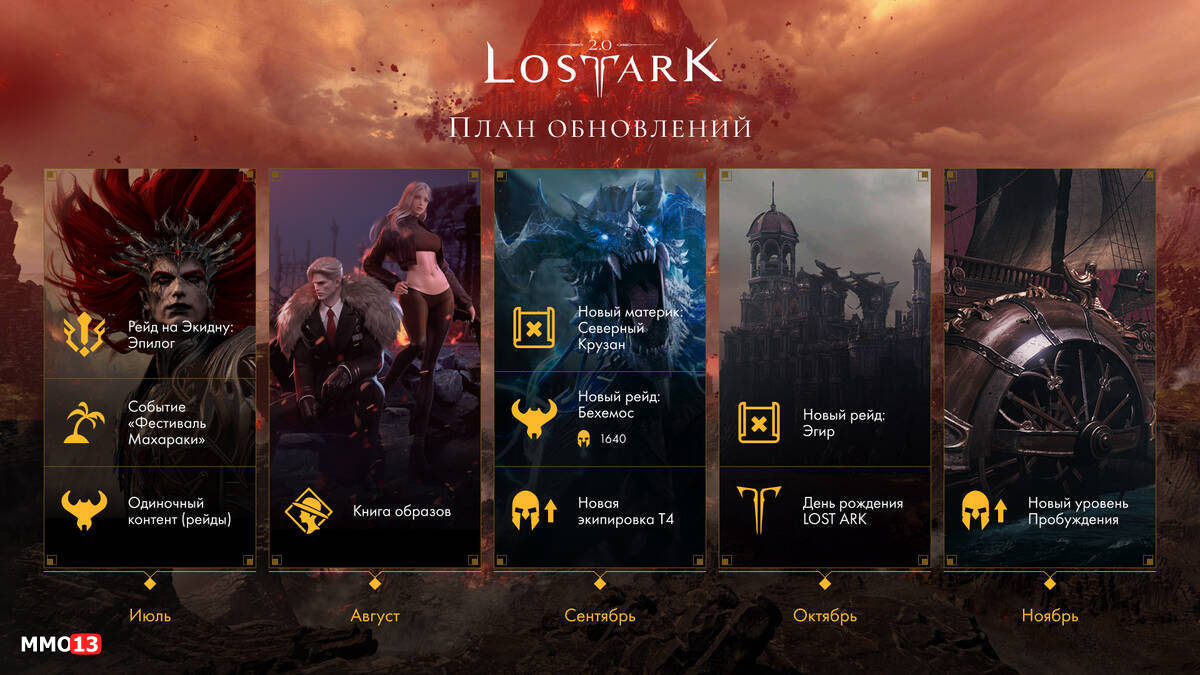The publisher of the Russian version of MMORPG Lost Ark The publisher of the Russian version of MMORPG Lost Ark shared plans for updates until November 2024