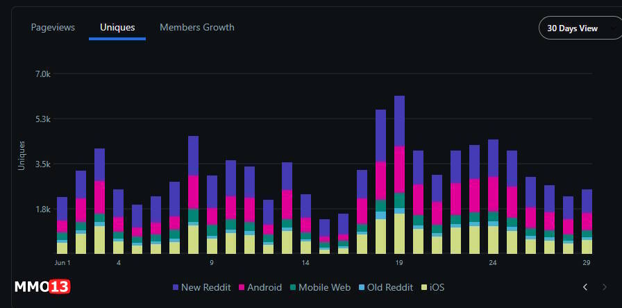 1719849070 188 Interesting statistics of Reddit users interest in MMORPG Throne and Interesting statistics of Reddit users' interest in MMORPG Throne and Liberty